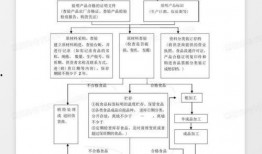 新闻单位爆料流程图,从线索收集到报道发布的全解析