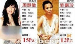 娱乐圈陪睡爆料,真相与反思